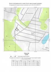 Копия топографического плана участка предстоящей застройки Топографическая съемка в Раменском и Раменском районе